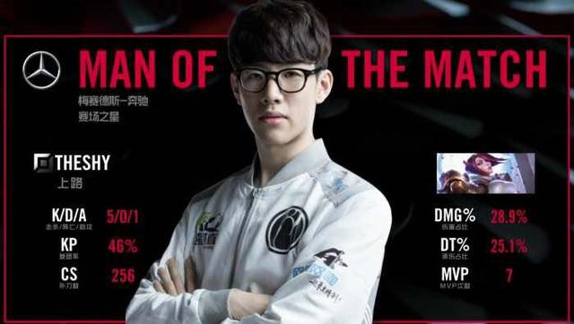 对手时的战 对手时的战